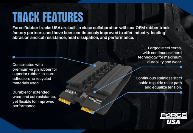 A detailed diagram of Force Rubber Tracks USA construction